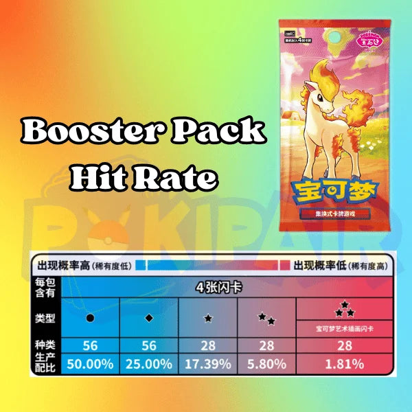 Gem Pack Vol 4” | 宝石包VOL 4 | CBB4C – Husky CardsLLC